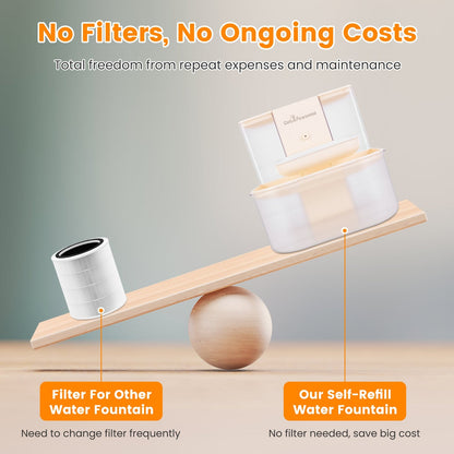 Fontaine à Eau Automatique pour Chat 4,5 L – Filtration Silencieuse